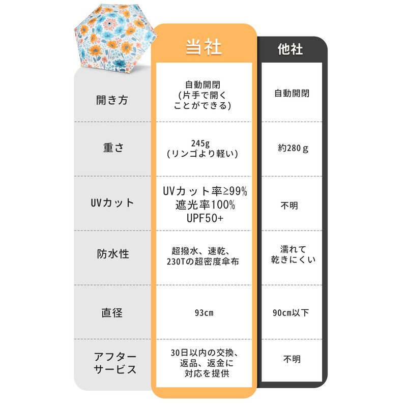 Parasol, Ultra Lightweight, UV Protection, Thermal Blocking, One-Touch Automatic Opening/Closing,
