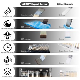 ARTIFY art supplies ARTIFY 24 Pieces Paint Brush Set, Expert Series, Professional Synthetic Artist Painting Accessories with Canvas Holder for Acrylic, Oil, Watercolor and Gouache, Painter Gifts Art Supplies