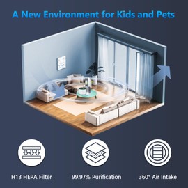 2 Pack Air Purifier Filter Replacement for Dyson HP01 HP02 DP01 DP02 Desk Air Purifiers, Funmit 360° Combi Glass HEPA Carbon Filter Fit for Dyson Pure Hot Cool Link Air Purifier, Part # 968125-03