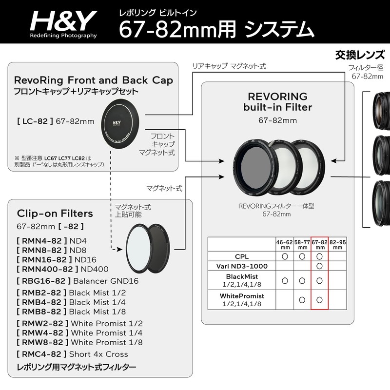 H&Y Black Mist 67-82mm REVORING Black Promist 1/2 Revolving Variable