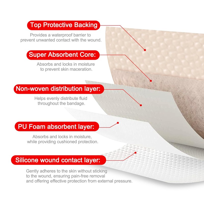 FRESINIDER 2" x 5" Pack of 10 Silicone Foam Wound