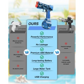 2025 Upgraded Electric Water Gun with LED Lights and Type-C Charging,Transparent Automatic Squirt Guns High Powered IP67 Waterproof,Up to 26FT Longer Range Water Pistol,for Kids and Adults (Blue)