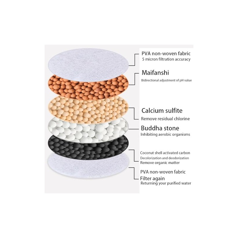 1 Box -10 Pieces Set Washable and Replaceable Filter Element