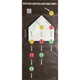 Better Batter Hitting Mat (Left)
