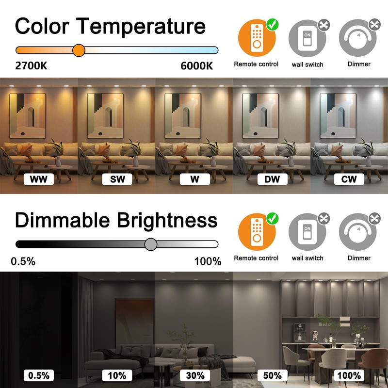 Recessed Lighting 4 Inch RGBCW Color Changing 12W LED Downlights