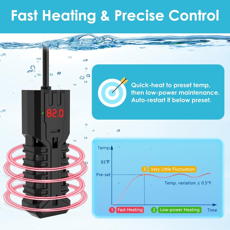Devopet 50W Aquarium Heater, Adjustable Small Fish Tank Heater, with