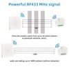 RGBZONE WiFi Smart Wireless Lights Switch Kit 16A 100-240V 1-Way/