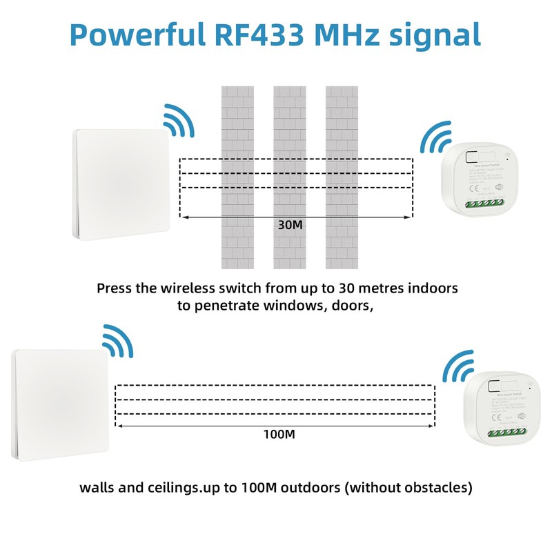 RGBZONE WiFi Smart Wireless Lights Switch Kit 16A 100-240V 1-Way/