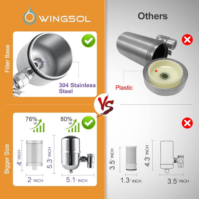 WINGSOL WINGSOL Faucet Filter Replacement Cartridge, Reduce Chloramine, Improve Taste,