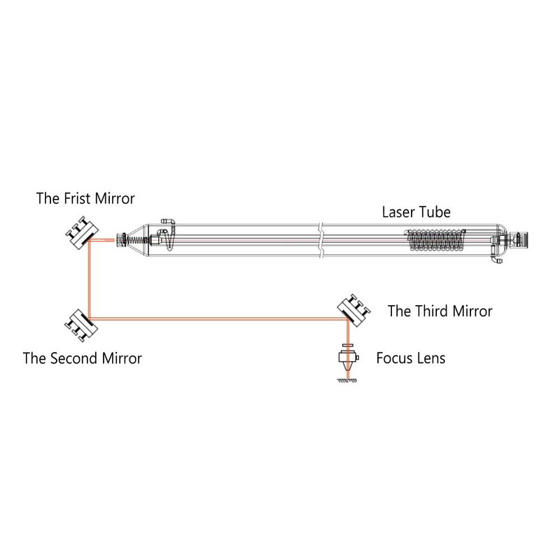 Cloudray Laser Mirror Si Reflective Lens Gold Plated Mirror 20mm