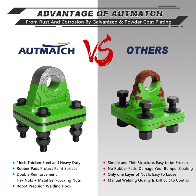 AUTMATCH D Ring Shackle Mount with Backer Plate (2 Pack)