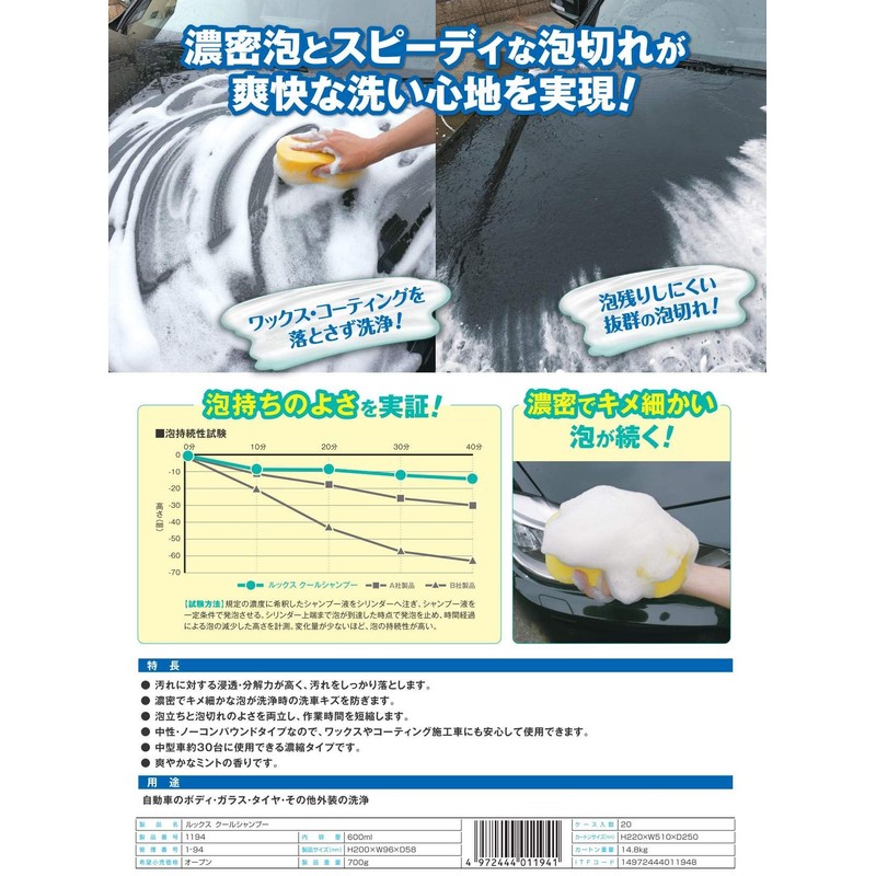 Kure Industry LOOX 1194 Cool Shampoo, 20.3 fl oz (600