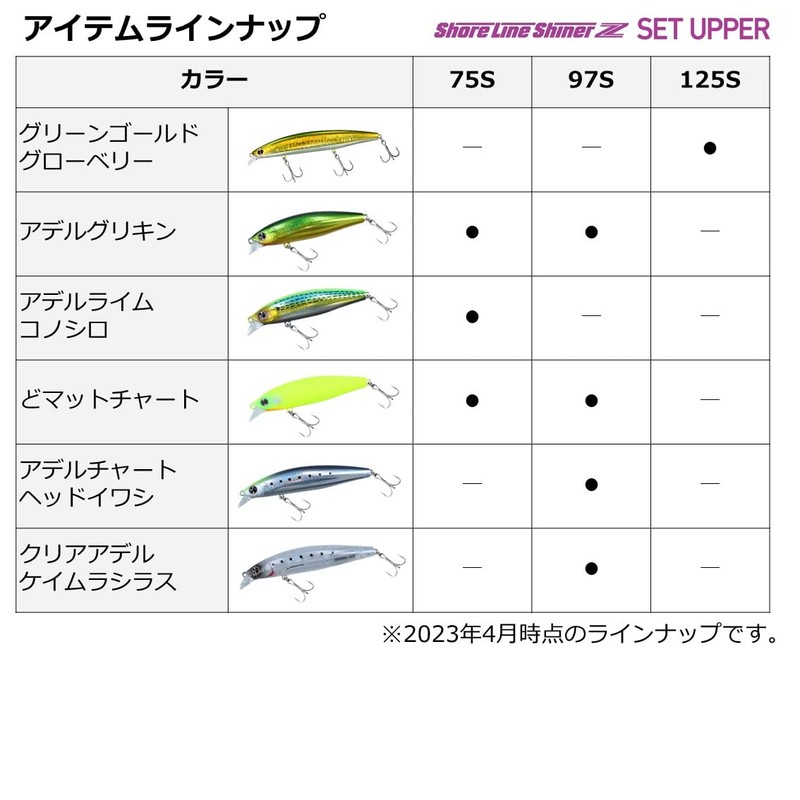 DAIWA Shoreline Shiner Z Set Upper 75S-DR Lure, Design: Chart