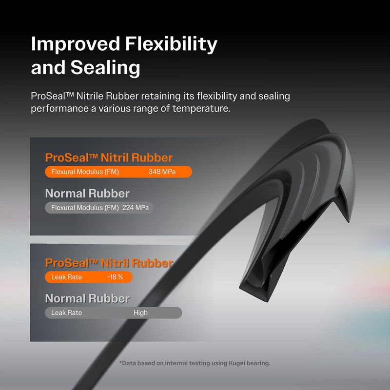 Kugel Rear Inner Wheel Bearing Race Set 70-A149 Replacement for