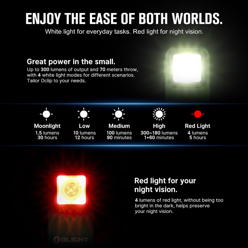 OLIGHT Oclip EDC Clip-on Light Magnetically Attach Torch Max 300