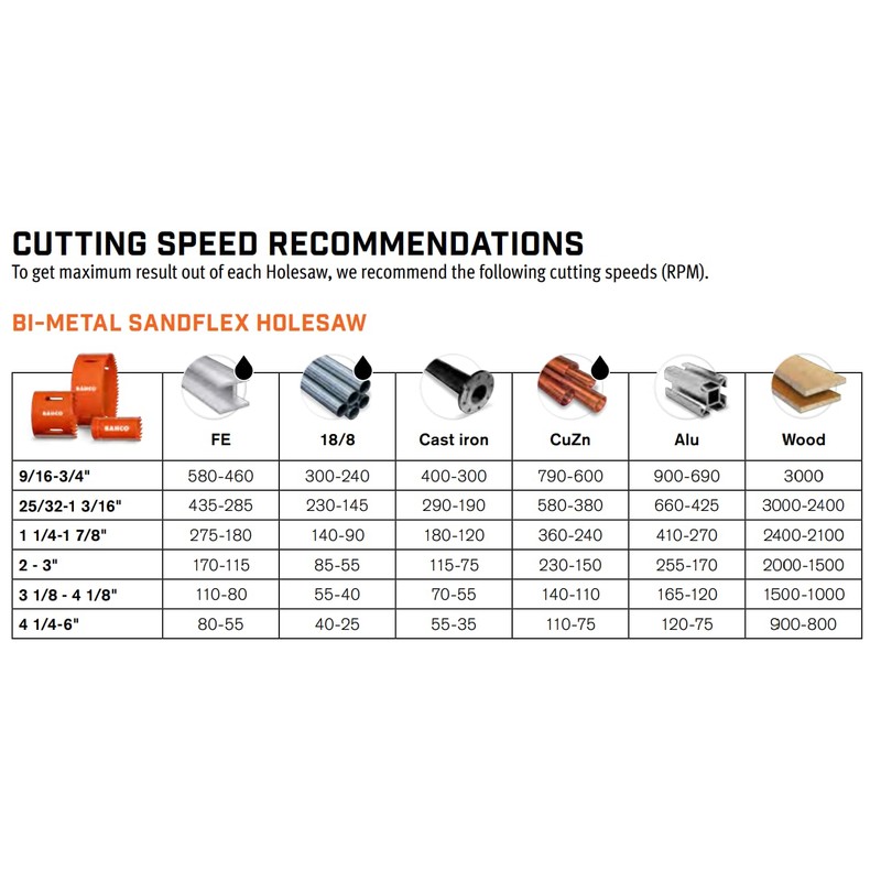 BAHCO(バーコ) Holesaw Bi-Metal バイメタルホルソー 3830-54-VIP