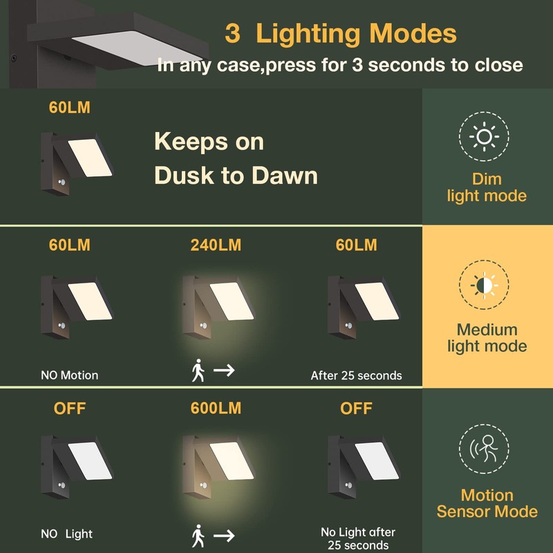 Lustrlach Solar Lights Motion Sensor Outdoor Wall Sconce Waterproof LED