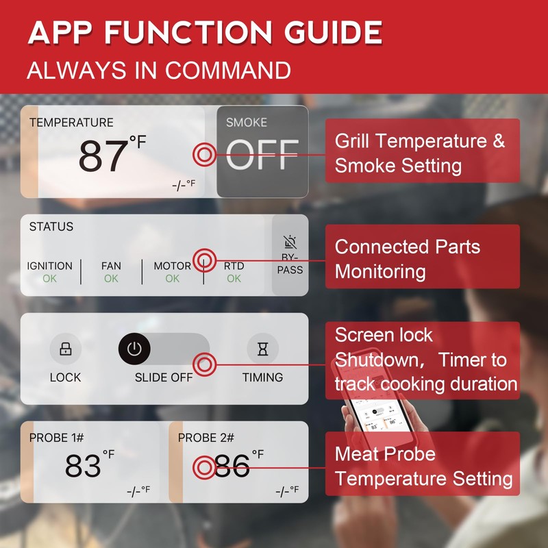 Next-Gen PID Rectangular Smart Command App Supported Control Board Replacement–