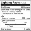 Anyray 50-Watt LED Replacement Bulb for Kitchen Range Hood Bulb