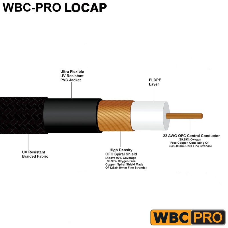 1.5 Meter RCA Cable Pair - WBC-PRO-LOCAP Low-Capacitance (14pF/ft) 22
