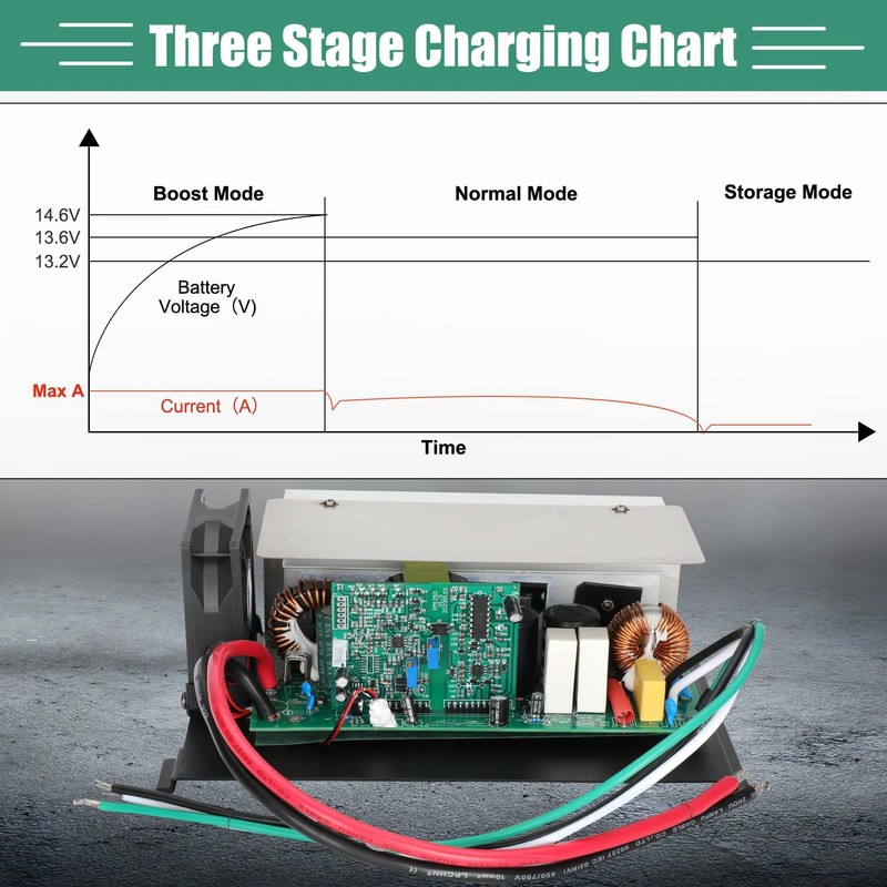 WF-8955-MBA 55 Amp RV Power Converter Fit for WF8955PEC, WF-8955-MBA,