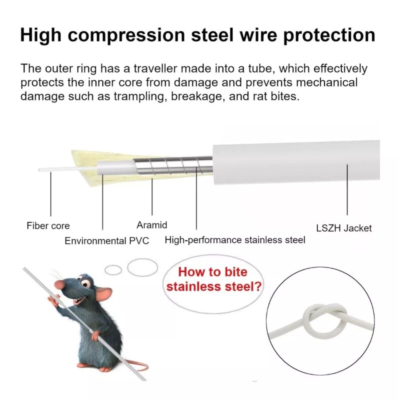 AutoCreation Cable Fibra Óptica P Módem Internet Sc Sc/apc-sc/apc 30mts
