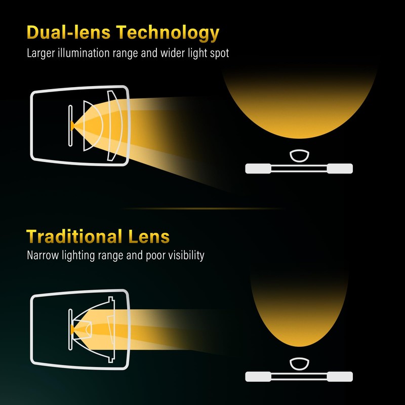 100 Lux E-Bike LED Bicycle Light and StVZO, Bicycle Light,
