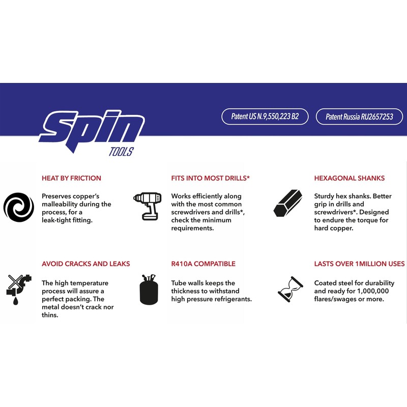 SPIN S5000 5-Piece Drill Bit Swaging Tool Set 1/4, 3/8,