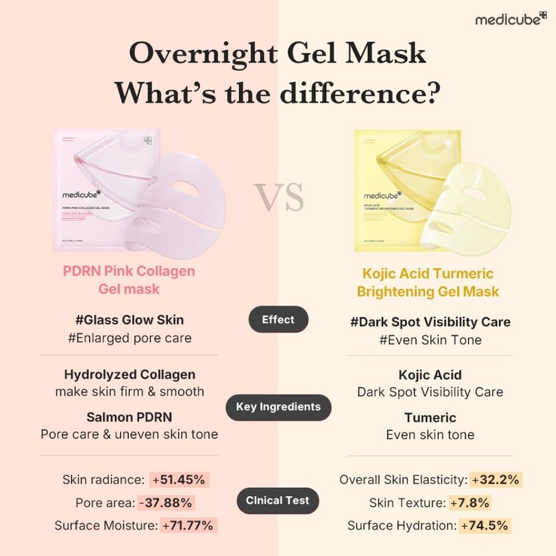 Medicube PDRN Pink Collagen Jelly Gel Mask | Korean Overnight