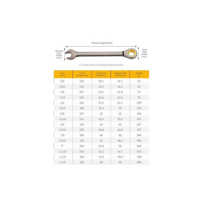 Meccion Combination Wrench 1-1/8 Inch SAE Open End Ratcheting Wrench
