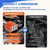4PCS Headlight Pigtail Connector,Ceramic H4 9003 HB2 Wiring Harness Headlight