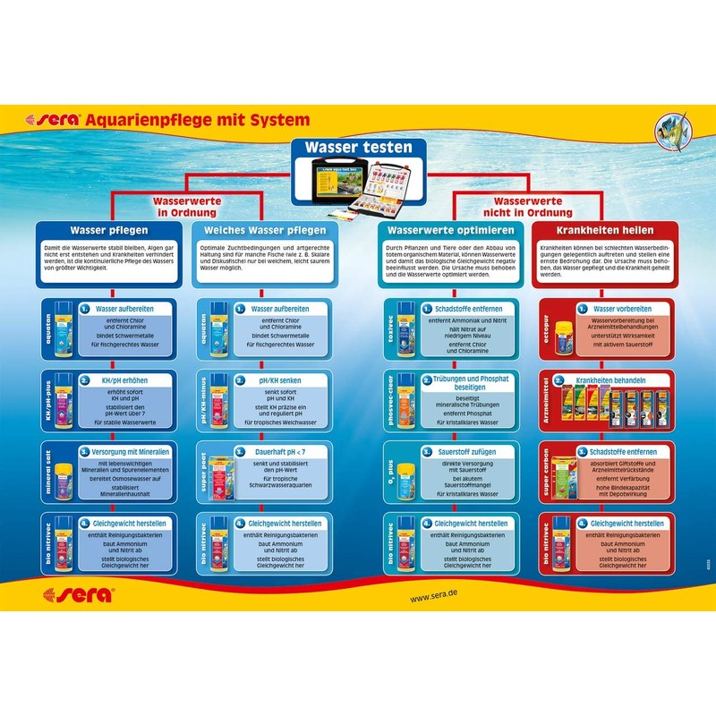 Conditioner apa acvariu - SERA - Toxivec 50 ml