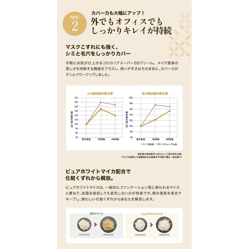 Corocaria Super BB Cream R SPF30PA++, 0.9 oz (25 g),