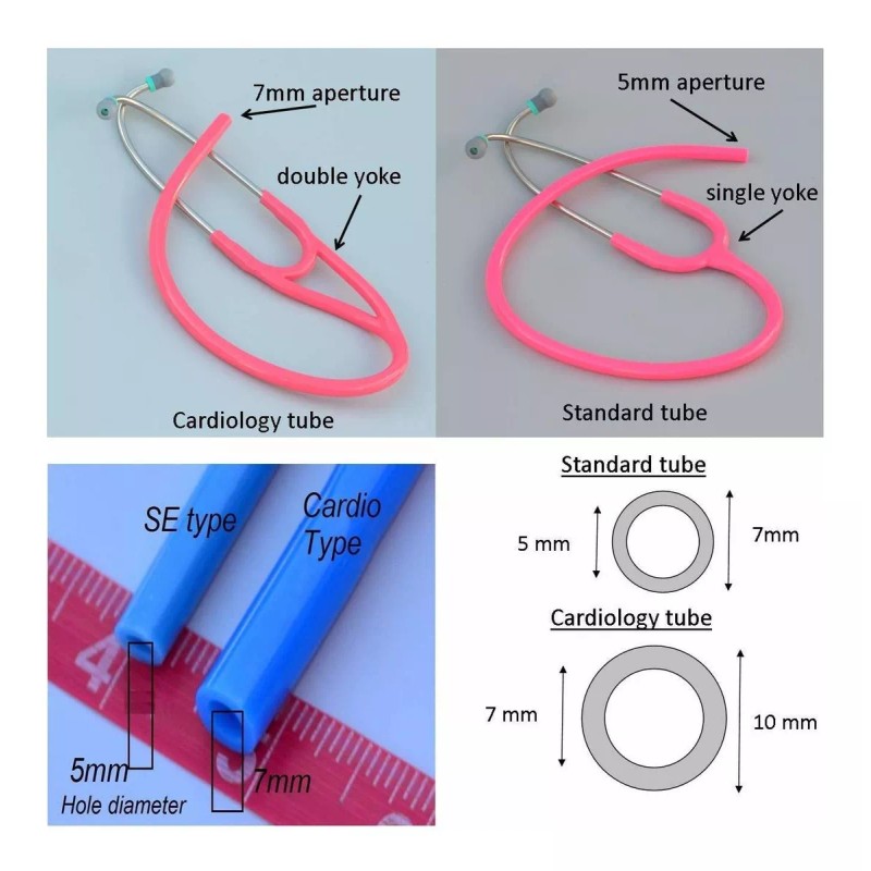 Cardiotubes Tubo De Repuesto Compatible De Cardiotubes Para Estetoscopio