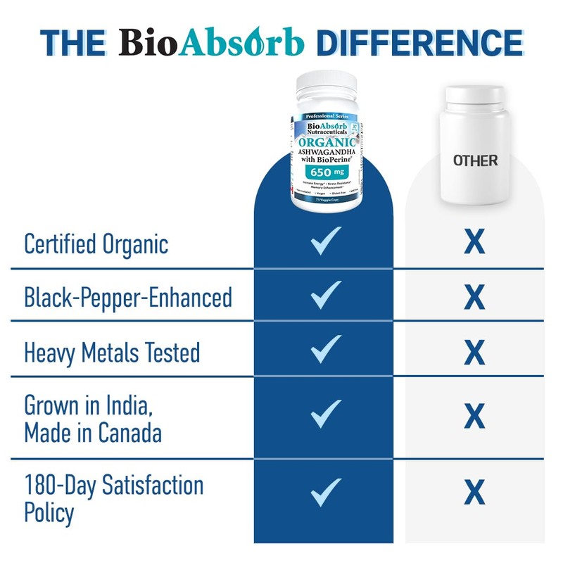 Organic Ashwagandha Supplement 650mg, 18-Day Supply, 75 Count