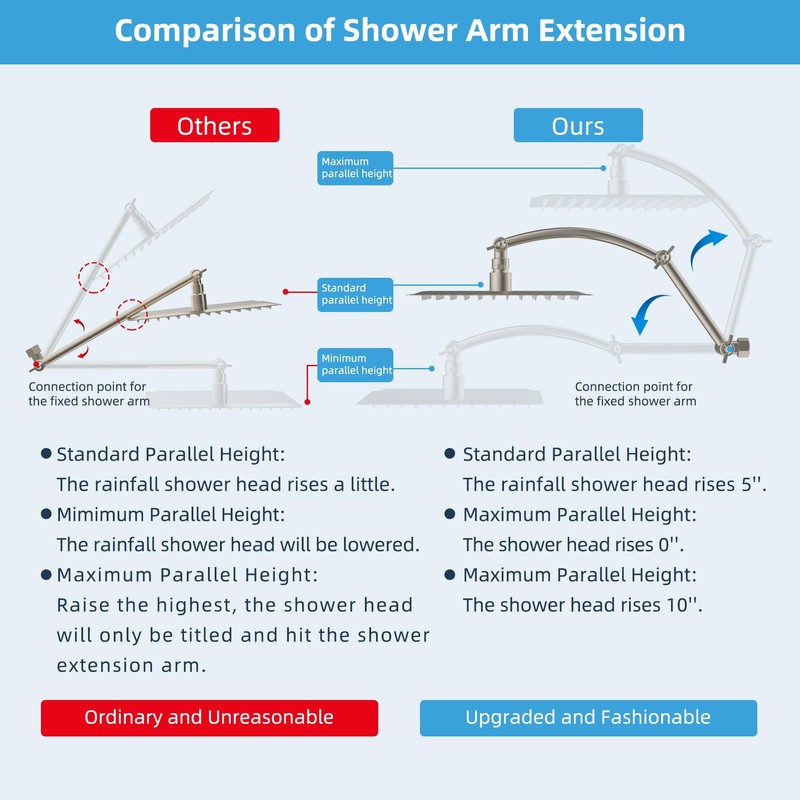 Hibbent Shower Head Extension Arm,16" Solid Brass Adjustable Extender with