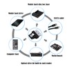 GINTOOYUN SATA to E SATA Adapter SATA Male to E