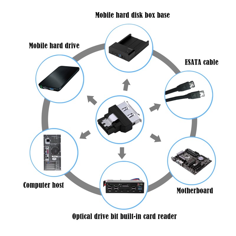 GINTOOYUN SATA to E SATA Adapter SATA Male to E