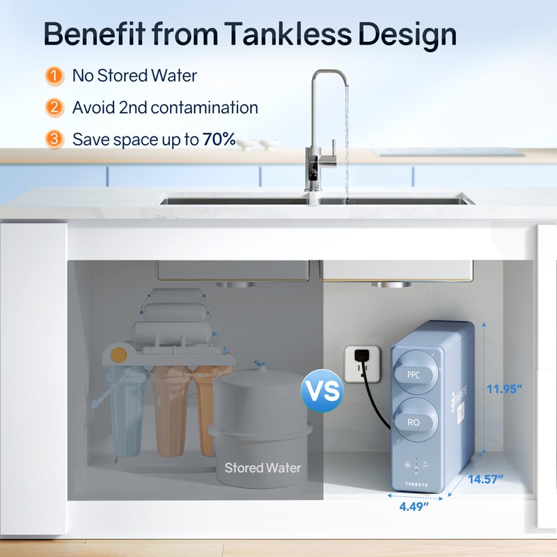 Thereye RO Water Filter Element For 700 GPD Undersink Tankless