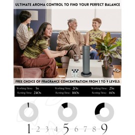 Waterless Scent Diffuser – Covers 1800 Sq Ft | Bluetooth App Control | Hotel-Grade Essential Oil Diffuser for Large Room | Includes 5 Premium Oils | Quiet & Elegant Design –- Titanium