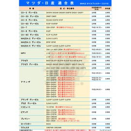 [Set of 2] MAHLE Oil Filter Oil Element Mazda Nissan CX-3 CX-30 CX-5 CX-60 CX-7 CX-8 MAZDA2 MAZDA3 MAZDA6 MPV Axela Demio Tribute Biante Premacy Roadster Rafesta OJ118x2 SH00 1-14 Genuine 302A