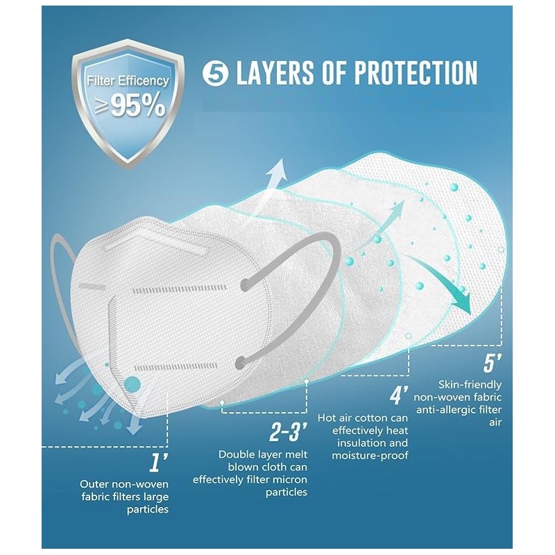 FFP2 Face Masks UK Certified Pack of 25 - Flat
