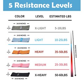 EILISON GLAMFIT - Bandas de resistencia para botas para mujer, juego de 5 bucles de algodón antideslizantes, bandas de entrenamiento para sentadillas,