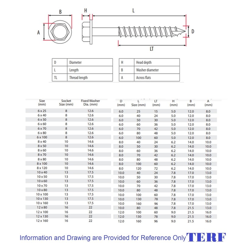 TERF® 6.0 X 25mm Advanced Turbo Coach Screws 6.0 X