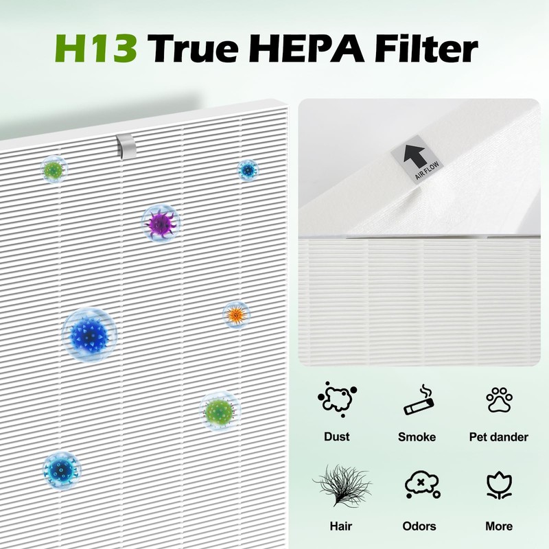 C545 True HEPA Replacement Filter 4 Pack H13 True HEPA