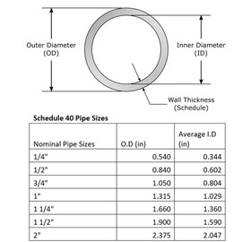 CIRCOPACK Slip T PVC Fittings (For 1" PVC (Furniture Grade)) - 5 Pieces
