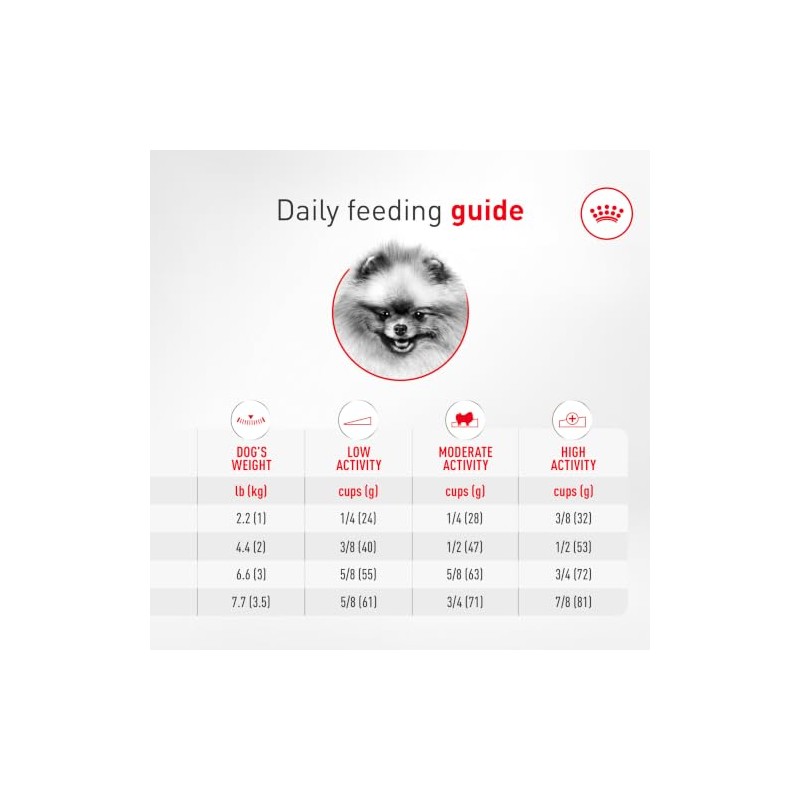ROYAL CANIN, Adult - Pomeranian, Croquetas para Perro, 1.1kg