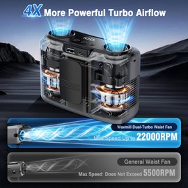 4-in-1 Portable Waist Fan, 20000mAh Dual-Motor Personal Rechargeable Fan [235H Max], 10 Speeds 22000RPM Clip-on Wearable Belt & Hands-Free Neck Fan for Oudoor, Camping, Travel, Jobsite - Grey