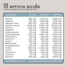 Collagen Powder for Women & Men 500g, 50 Servings Highly Bioavailable Hydrolyzed Collagen, Pure Collagen Peptides Powder High Strength Collagen Supplements for Women. VitaBright Bovine Collagen Powder