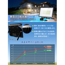 KIWEN LED Floodlight, Outdoor, Waterproof, Work Light, 100 V, 100 W, 15,000 Lumens, High Brightness, 1500 W Equivalent, Flood Light, Outdoor, Ultra Lightweight, 100 V, Ultra-thin, Energy Saving,